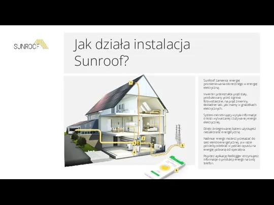 Jak działa instalacja Sunroof? SunRoof zamienia energię promieniowania słonecznego w energię elektryczną.