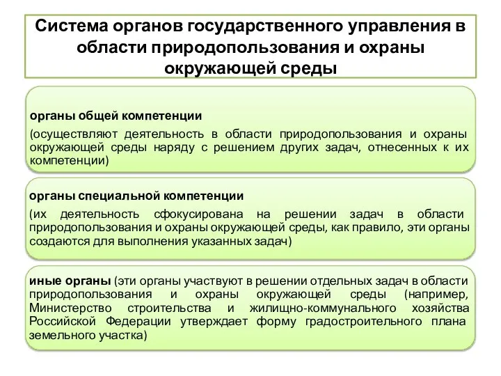 Система органов государственного управления в области природопользования и охраны окружающей среды