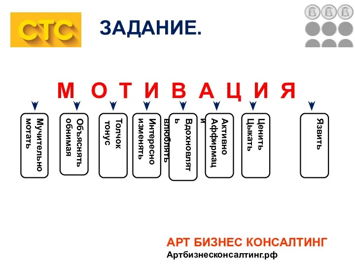 М О Т И В А Ц И Я АРТ БИЗНЕС КОНСАЛТИНГ