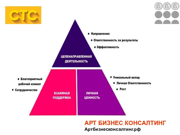 АРТ БИЗНЕС КОНСАЛТИНГ Артбизнесконсалтинг.рф