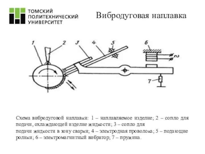 Вибродуговая наплавка Схема вибродуговой наплавки: 1 – наплавляемое изделие; 2 – сопло