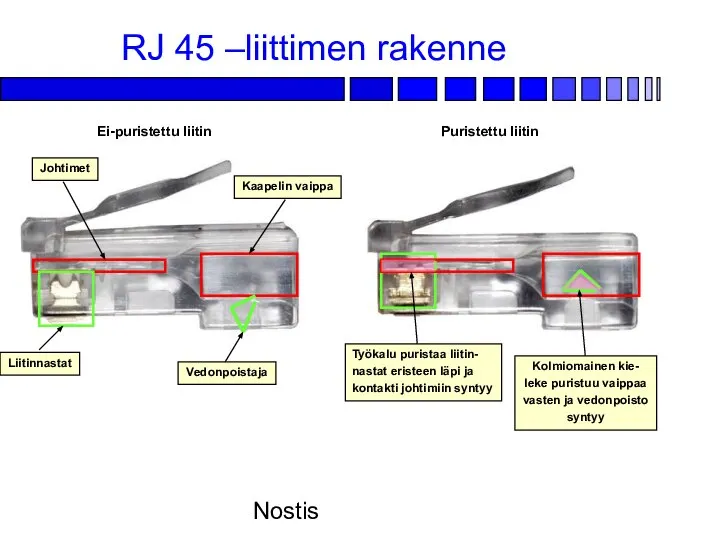 Nostis RJ 45 –liittimen rakenne