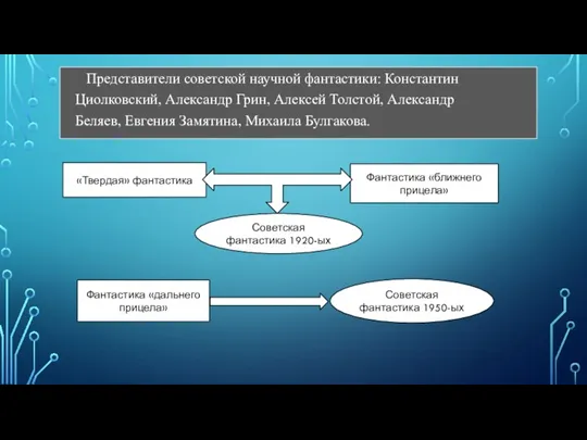 Представители советской научной фантастики: Константин Циолковский, Александр Грин, Алексей Толстой, Александр Беляев,