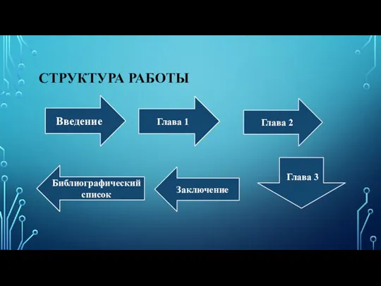 СТРУКТУРА РАБОТЫ Введение Глава 1 Глава 3 Глава 2 Заключение Библиографический список