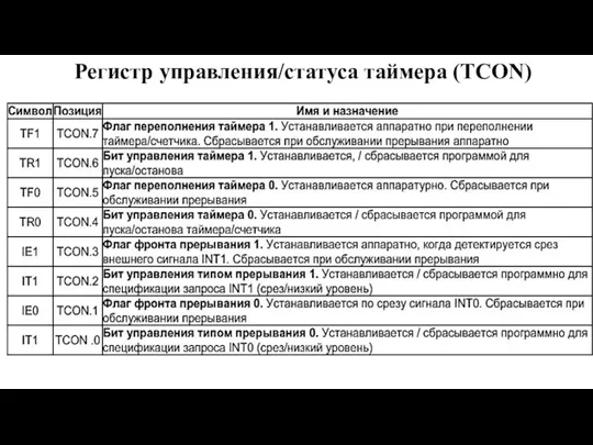 Регистр управления/статуса таймера (TCON)