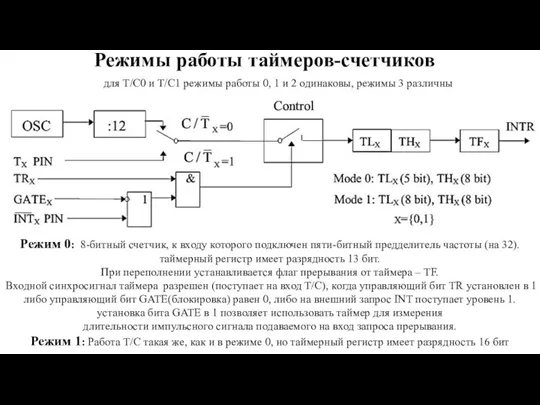 Режимы работы таймеров-счетчиков для Т/С0 и Т/С1 режимы работы 0, 1 и