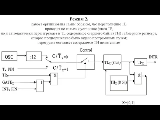 Режим 2: работа организована таким образом, что переполнение TL приводит не только