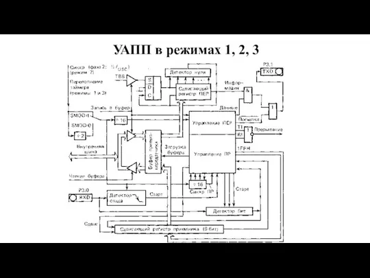 УАПП в режимах 1, 2, 3