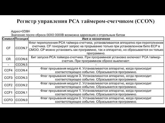 Регистр управления РСА таймером-счетчиком (CCON)