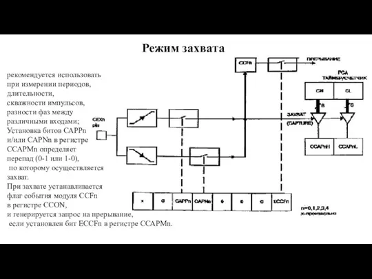 Режим захвата рекомендуется использовать при измерении периодов, длительности, скважности импульсов, разности фаз