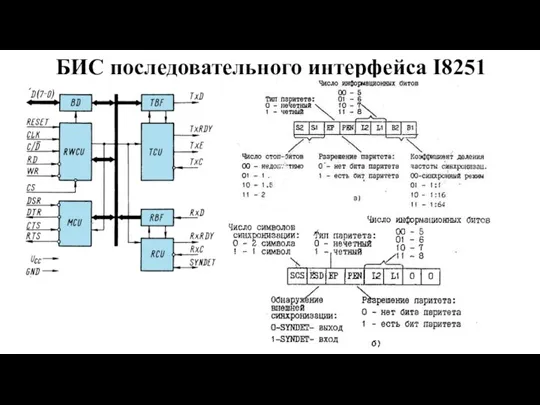 БИС последовательного интерфейса I8251