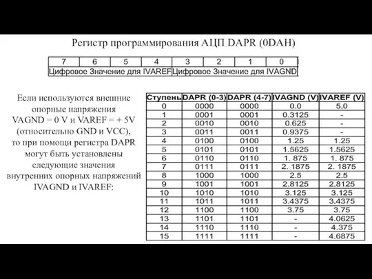 Регистр программирования АЦП DAPR (0DAH) Если используются внешние опорные напряжения VAGND =