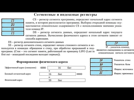 Сегментные и индексные регистры