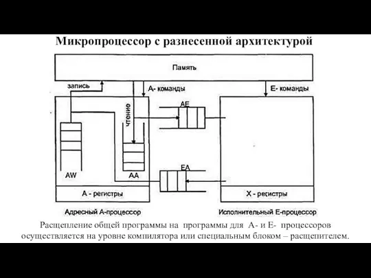 Микропроцессор с разнесенной архитектурой Расщепление общей программы на программы для А- и