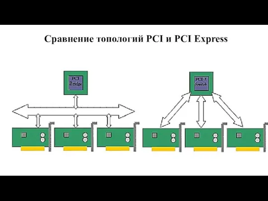 Сравнение топологий PCI и PCI Express