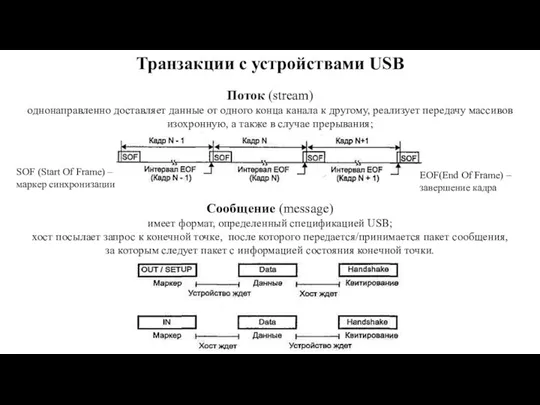 Транзакции с устройствами USB Поток (stream) однонаправленно доставляет данные от одного конца