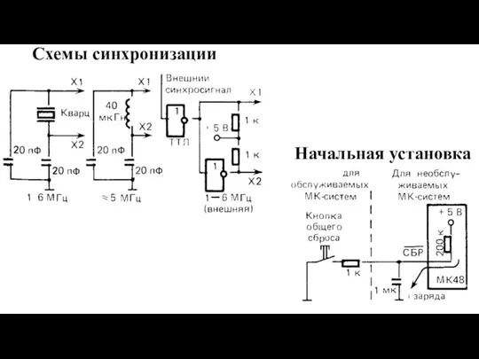 Схемы синхронизации Начальная установка