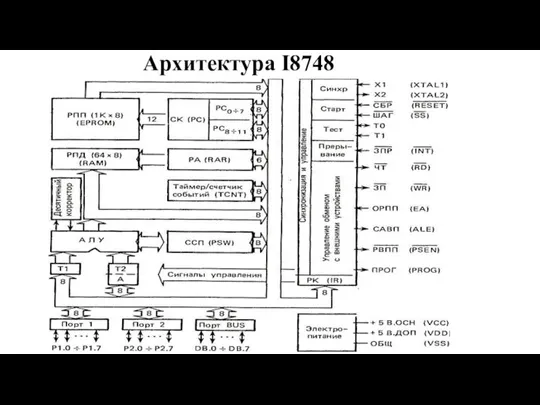 Архитектура I8748