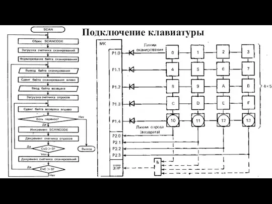 Подключение клавиатуры