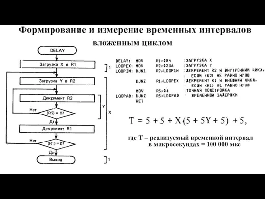 Формирование и измерение временных интервалов вложенным циклом где Т – реализуемый временной