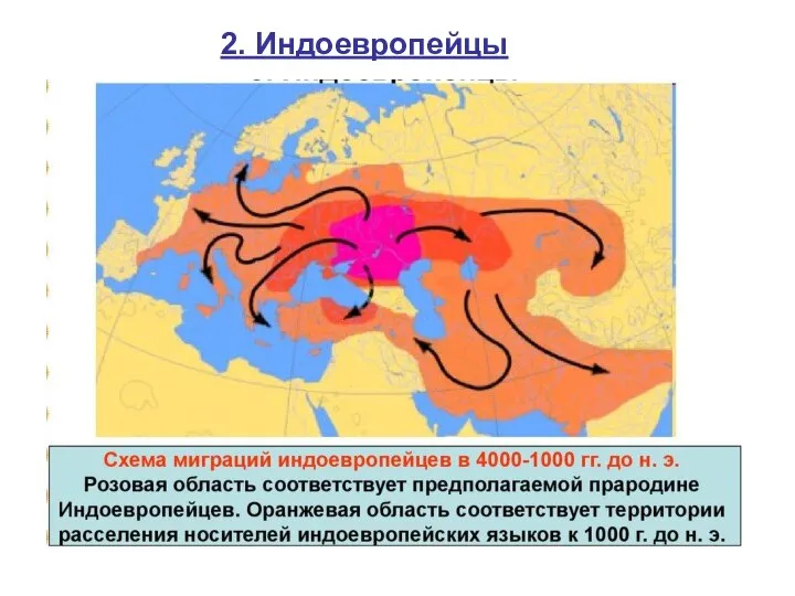 2. Индоевропейцы