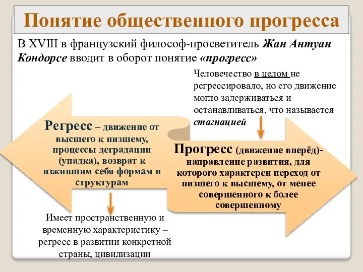 Понятие общественного прогресса В XVIII в французский философ-просветитель Жан Антуан Кондорсе вводит