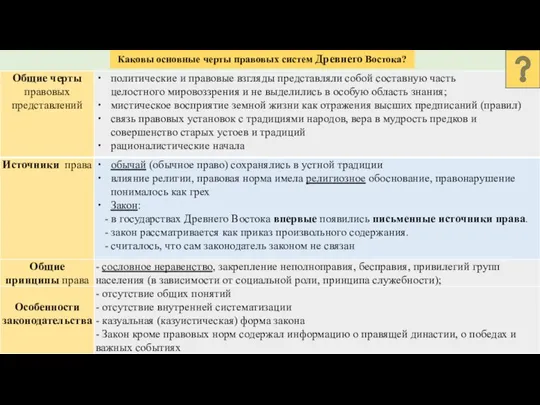 Каковы основные черты правовых систем Древнего Востока?