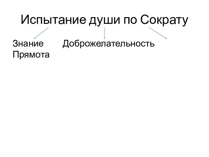 Испытание души по Сократу Знание Доброжелательность Прямота