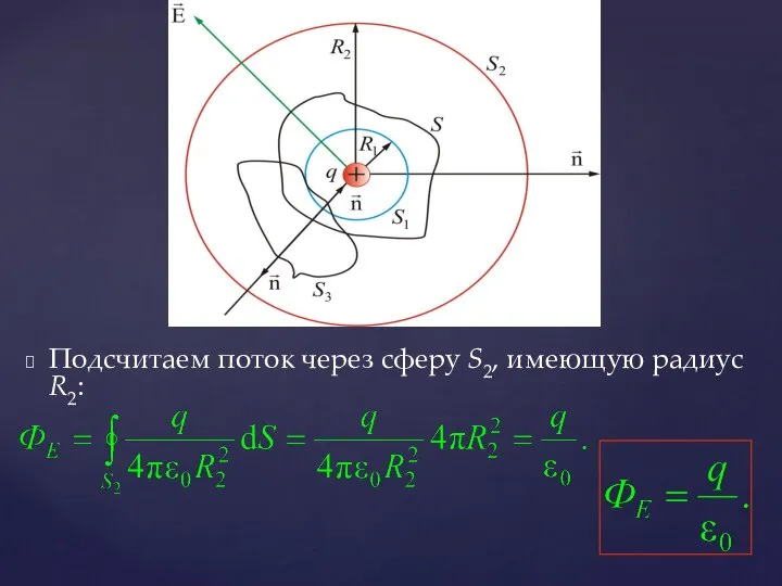 Подсчитаем поток через сферу S2, имеющую радиус R2: