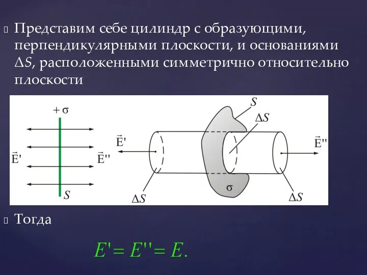 Представим себе цилиндр с образующими, перпендикулярными плоскости, и основаниями ΔS, расположенными симметрично относительно плоскости Тогда