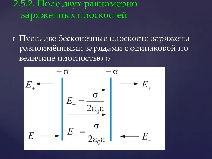 Пусть две бесконечные плоскости заряжены разноимёнными зарядами с одинаковой по величине плотностью