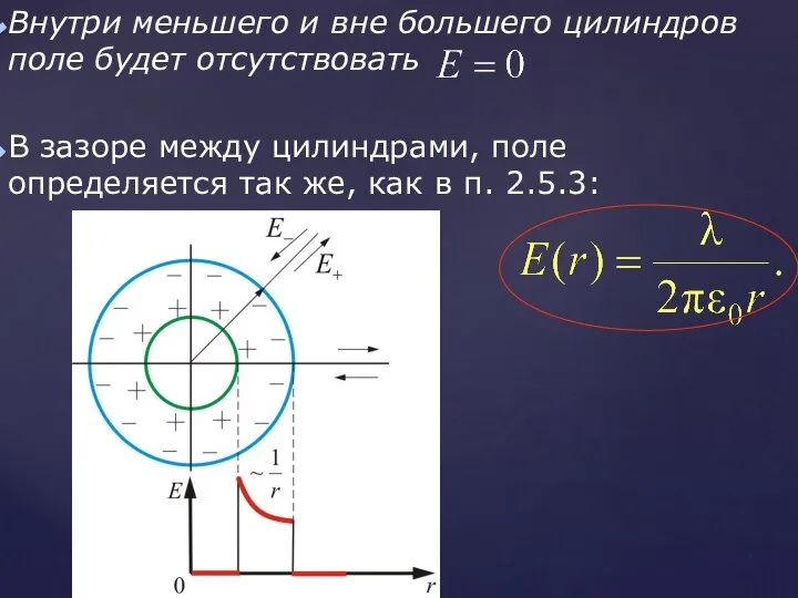 Внутри меньшего и вне большего цилиндров поле будет отсутствовать В зазоре между