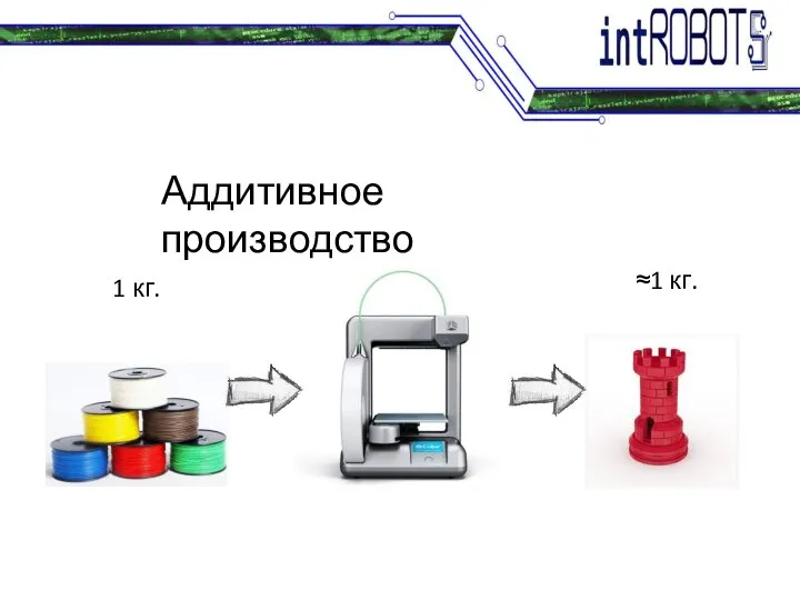 Аддитивное производство 1 кг. ≈1 кг.