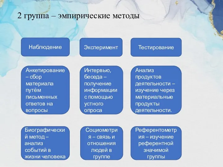 2 группа – эмпирические методы Наблюдение Эксперимент Тестирование Анкетирование – сбор материала