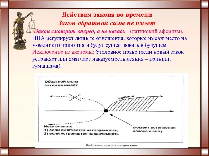 «Закон смотрит вперед, а не назад» (латинский афоризм). НПА регулирует лишь те