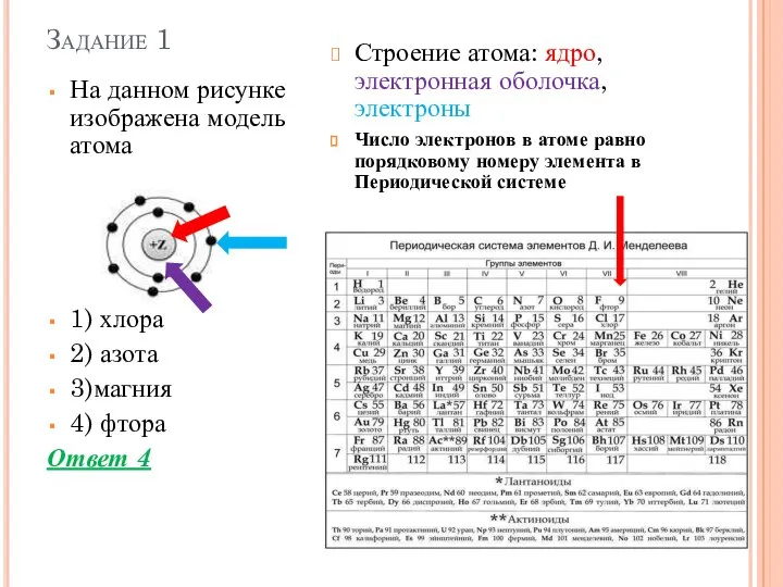 Задание 1 На данном рисунке изображена модель атома 1) хлора 2) азота