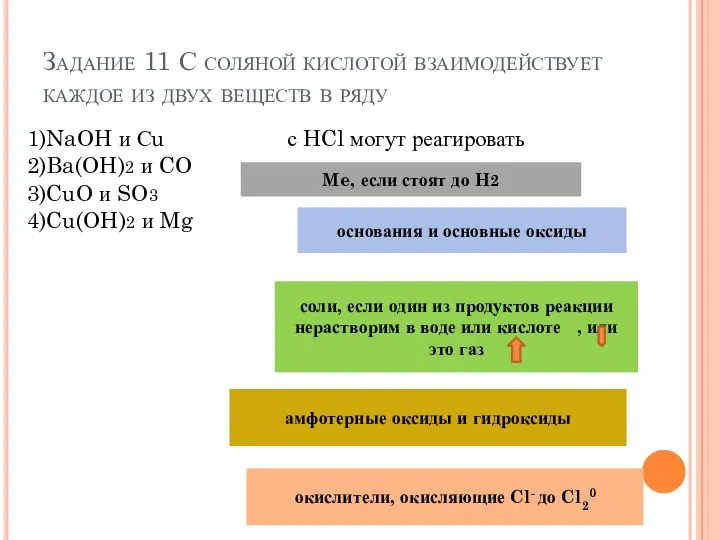 Задание 11 С соляной кислотой взаимодействует каждое из двух веществ в ряду