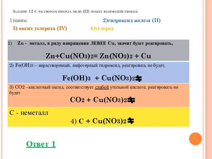 Задание 12 С раствором нитрата меди (II) может взаимодействовать 1)цинк 2)гидроксид железа