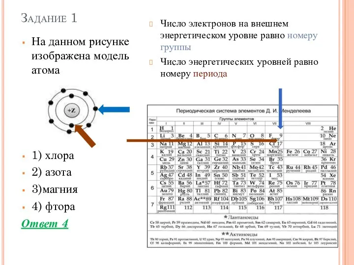 Задание 1 На данном рисунке изображена модель атома 1) хлора 2) азота