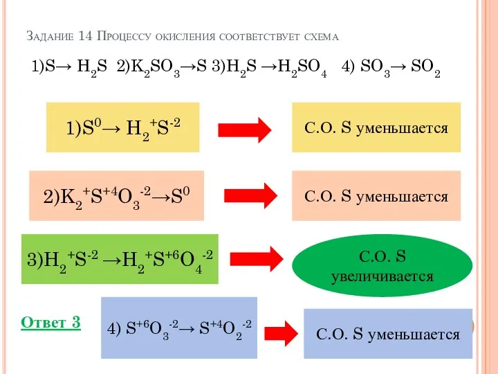 Задание 14 Процессу окисления соответствует схема 1)S→ H2S 2)K2SO3→S 3)H2S →H2SO4 4)