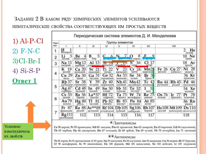 Задание 2 В каком ряду химических элементов усиливаются неметалические свойства соответствующих им