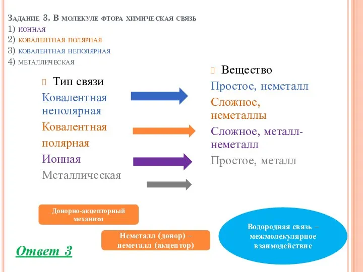 Задание 3. В молекуле фтора химическая связь 1) ионная 2) ковалентная полярная