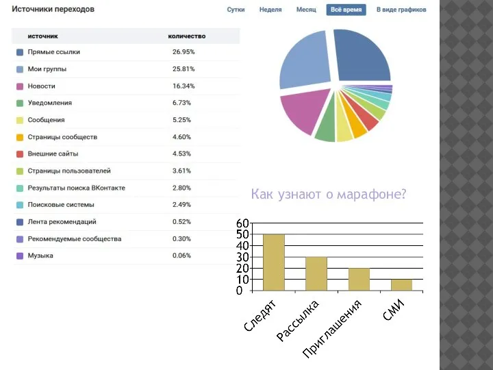 Как узнают о марафоне?