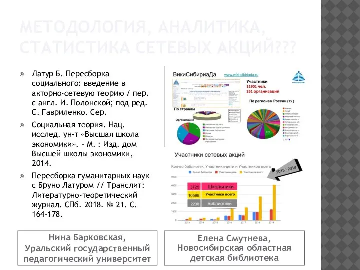 МЕТОДОЛОГИЯ, АНАЛИТИКА, СТАТИСТИКА СЕТЕВЫХ АКЦИЙ??? Нина Барковская, Уральский государственный педагогический университет Елена