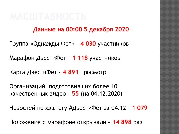 МАСШТАБНОСТЬ Данные на 00:00 5 декабря 2020 Группа «Однажды Фет» – 4