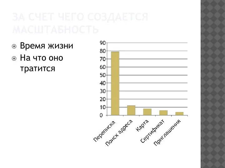 ЗА СЧЕТ ЧЕГО СОЗДАЕТСЯ МАСШТАБНОСТЬ Время жизни На что оно тратится