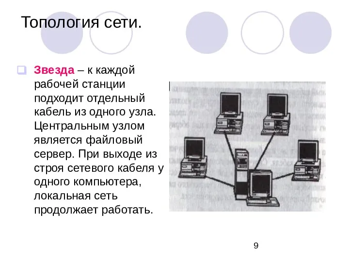 Топология сети. Звезда – к каждой рабочей станции подходит отдельный кабель из