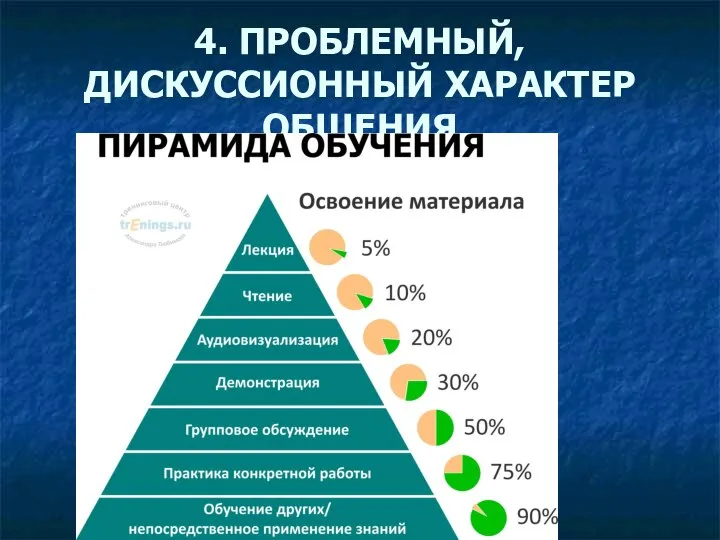 4. ПРОБЛЕМНЫЙ, ДИСКУССИОННЫЙ ХАРАКТЕР ОБЩЕНИЯ