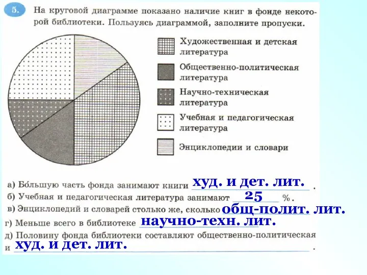 худ. и дет. лит. 25 общ-полит. лит. научно-техн. лит. худ. и дет. лит.