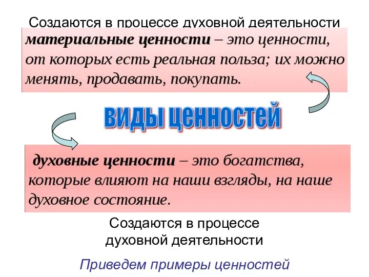 Создаются в процессе духовной деятельности Приведем примеры ценностей виды ценностей Создаются в